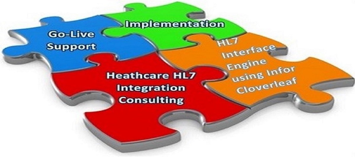 healthcare interface technology solutions